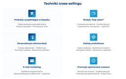 infografika przedstawiaj&#261;ca techniki cross-sellingu