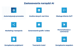 infografika przedstawiaj&#261;ca zastosowania narz&#281;dzi AI