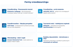 infografika przedstawiaj&#261;ca formy crowdsourcingu