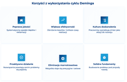 infografika przedstawiaj&#261;ca korzy&#347;ci z wykorzystania cyklu Deminga