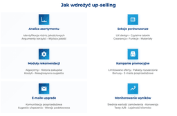 infografika przedstawiaj&#261;ca, jak wdro&#380;y&#263; up-selling
