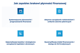infografika przedstawiaj&#261;ca, jak zapobiec brakowi p&#322;ynno&#347;ci finansowej