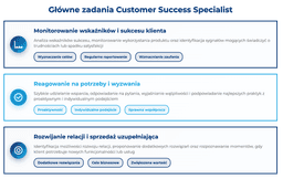 infografika przedstawiaj&#261;ca g&#322;&oacute;wne zadania customer success specialist