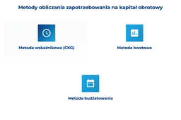 infografika przedstawiaj&#261;ca metody obliczania zapotrzebowania na kapita&#322; obrotowy