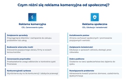 infografika przedstawiaj&#261;ca r&oacute;&#380;nice mi&#281;dzy reklam&#261; komercyjn&#261; a spo&#322;eczn&#261; 