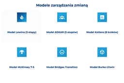 infografika przedstawiająca modele zarządzania zmianą