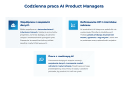 infografika przedstawiająca codzienną pracę ai product managera