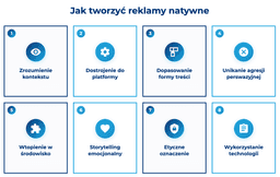 infografika przedstawiaj&#261;ca, jak tworzy&#263; reklamy natywne