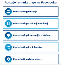 infografika przedstawiaj&#261;ca rodzaje remarketingu na facebooku
