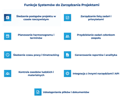 infografika przedstawiaj&#261;ca funkcje system&oacute;w do zarz&#261;dzania projektami