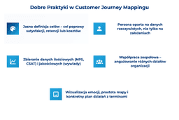 infografika przedstawiająca dobre praktyki w customer journey mappingu