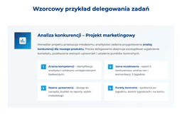 infografika przedstawiaj&#261;ca wzorcowy przyk&#322;ad delegowania zada&#324;