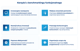 infografika przedstawiaj&#261;ca korzy&#347;ci z benchmarkingu funkcjonalnego
