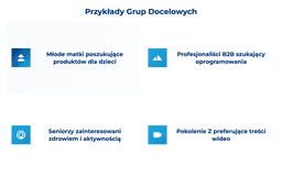 infografika przedstawiająca przykłady grup docelowych