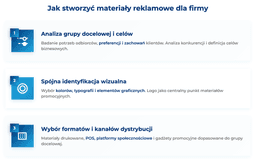 infografika, przedstawiająca, jak stworzyć materiały reklamowe dla firmy