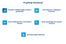 infografika przedstawiaj&#261;ca przyk&#322;ady afordancji