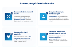 infografika przedstawiaj&#261;ca proces pozyskiwania lead&oacute;w