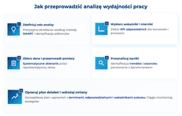 infografika przedstawiaj&#261;ca, jak przeprowadzi&#263; analiz&#281; wydajno&#347;ci pracy
