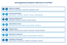 przygotowanie-kampanii-na-youtube