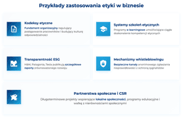 infografika przedstawiaj&#261;ca przyk&#322;ady zastosowania etyki w biznesie
