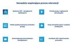 infografika przedstawiaj&#261;ca narz&#281;dzia wspieraj&#261;ce proces rekrutacji