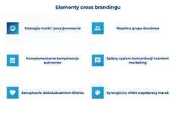 infografika przedstawiaj&#261;ca elementy cross brandingu