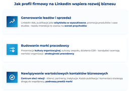 infografika przedstawiająca jak profil formowy na Linkedin wspiera rozwój biznesu