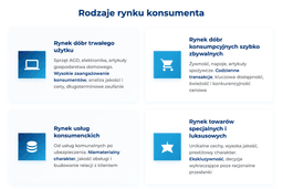 infografika przedstawiaj&#261;ca rodzaje rynku konsumenta