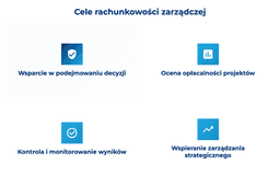 infografika przedstawiająca cele rachunkowości zarządczej