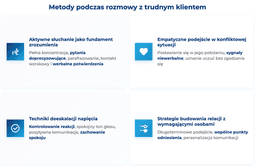 infografika przedstawiająca metody rozmowy z trudnym klientem