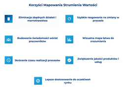infografika przedstawiaj&#261;ca korzy&#347;ci mapowania strumienia warto&#347;ci