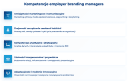 infografika przedstawiaj&#261;ca kompetencje employer branding managera