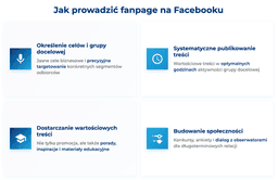 infografika przedstawiająca, jak prowadzić fanpage na Facebooku