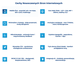 infografika przedstawiaj&#261;ca cechy nowoczesnych stron internetowych