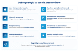 infografika przedstawiaj&#261;ca dobre praktyki w ocenie pracownik&oacute;w