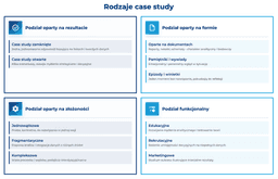 infografika przedstawiaj&#261;ca rodzaje case study