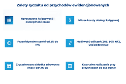 infografika przedstawiaj&#261;ca zalety rycza&#322;tu od przychod&oacute;w ewdencjonowanych