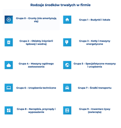 infografika przedstawiaj&#261;ca rodzaje &#347;rodk&oacute;w trwa&#322;ych w firmie