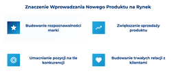 infografika przedstawiająca znaczenie wprowadzania nowego produktu na rynek