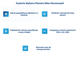infografika przedstawiająca kryteria wyboru planera słów kluczowych