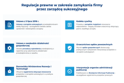infografika przedstawiająca regulacje prawne w zakresie zamykania firmy przez zarządcę sukcesyjnego