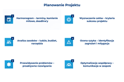 infografika przedstawiaj&#261;ca, jak wygl&#261;da planowanie projektu