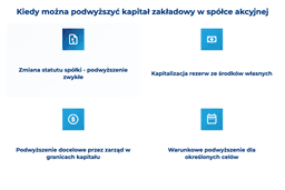 infografika przedstawiaj&#261;ca, kiedy mo&#380;na podwy&#380;szy&#263; kapita&#322; zak&#322;adowy w sp&oacute;&#322;ce akcyjnej