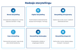 infografika przedstawiaj&#261;ca rodzaje storytellingu