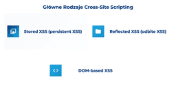 infografika przedstawiająca główne rodzaje cross-site scripting