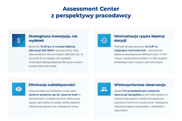infografika przedstawiająca assessment center z perspektywy pracodawcy