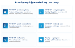 infografika przedstawiaj&#261;ca przepisy reguluj&#261;ce zadaniowy czas pracy