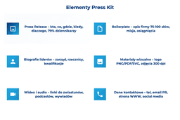 infografika przedstawiająca elementy press kit