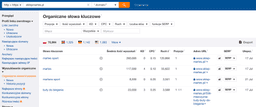 ahrefs - analiza fraz