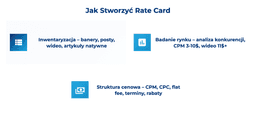 infografika przedstawiająca, jak stworzyć rate card